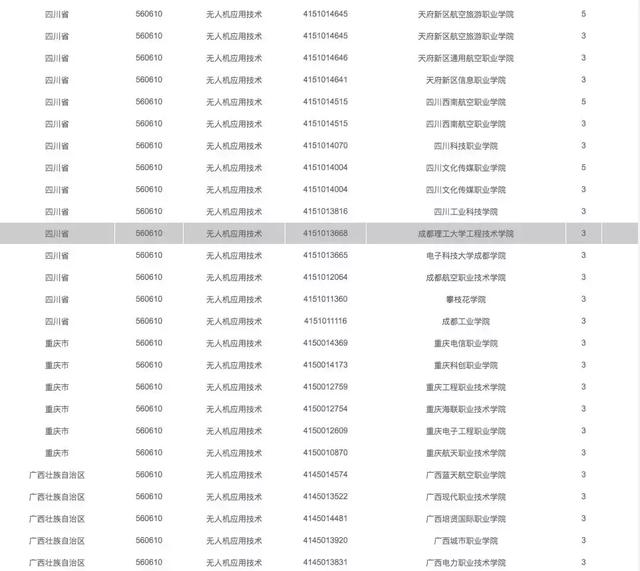 有哪些院校開設(shè)了無人機專業(yè)，無人機專業(yè)報考指南