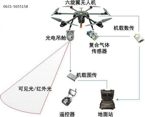 無人機(jī)空氣監(jiān)測