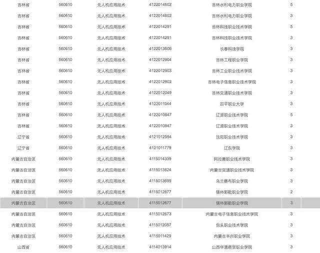 有哪些院校開設(shè)了無人機專業(yè)，無人機專業(yè)報考指南