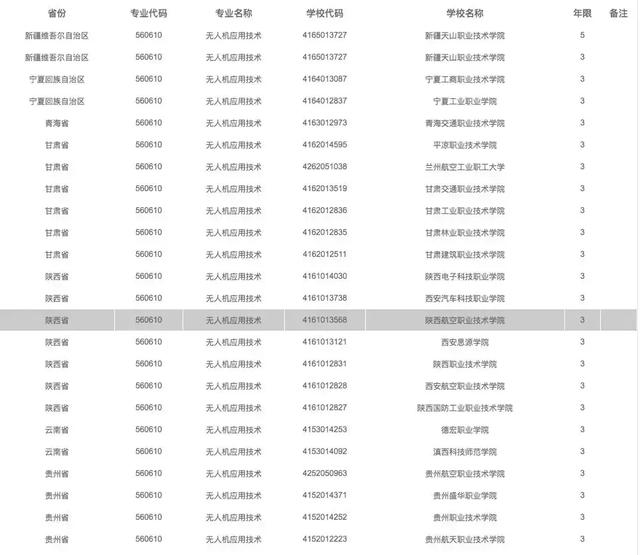 有哪些院校開設(shè)了無人機專業(yè)，無人機專業(yè)報考指南