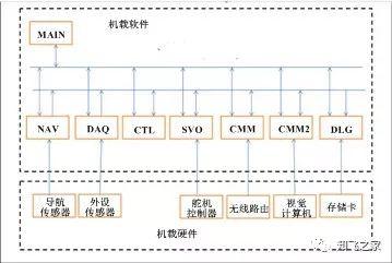 總算有人把無人機飛控軟件架構(gòu)技術(shù)講全了！（珍藏版）