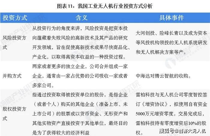 020年工業(yè)無人機與其他無人機在專利、行業(yè)規(guī)模等方面對比"