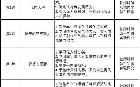 無人機教育-無人機啟蒙課介紹