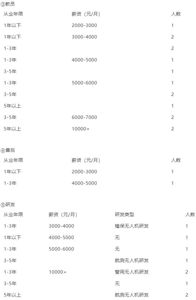 無人機飛手真實薪資大調(diào)研