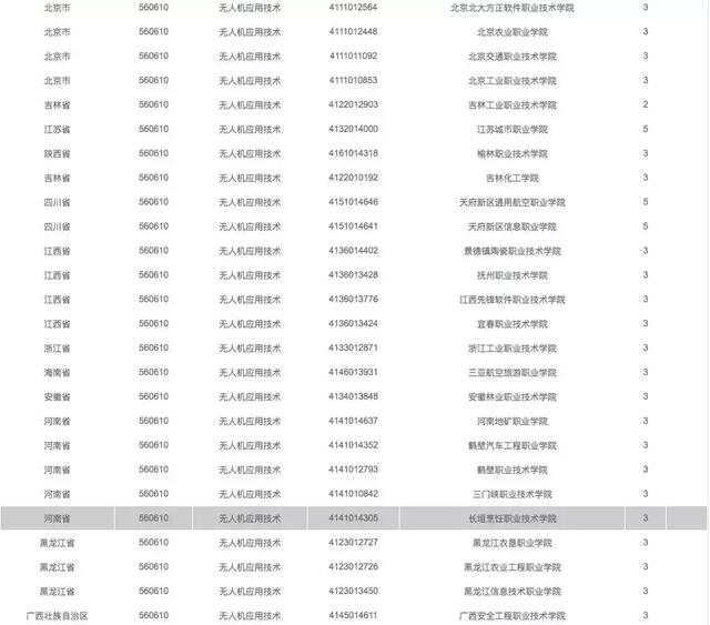 有哪些院校開設(shè)了無人機專業(yè)，無人機專業(yè)報考指南