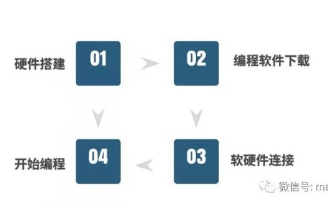 從零開(kāi)始玩轉(zhuǎn)LiteBee Wing 編程積木無(wú)人機(jī)