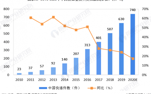 2020年工業(yè)無人機(jī)將迎來行業(yè)的快速發(fā)展階段