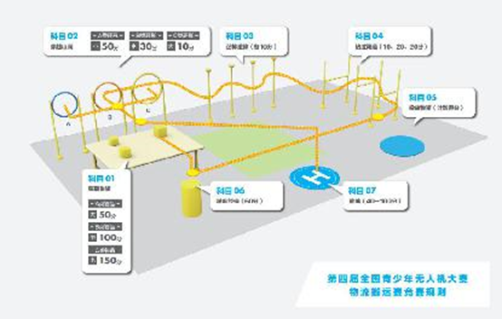 全國青少年無人機(jī)大賽物流搬運(yùn)賽競(jìng)賽規(guī)則