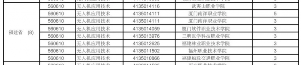 福建省開設(shè)無人機專業(yè)的大學(xué)