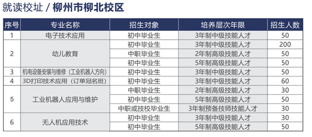 無人機應用技術(shù)招生