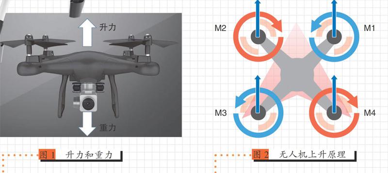 玩轉(zhuǎn)多旋翼無人機，無人機是怎么飛起來的呢？