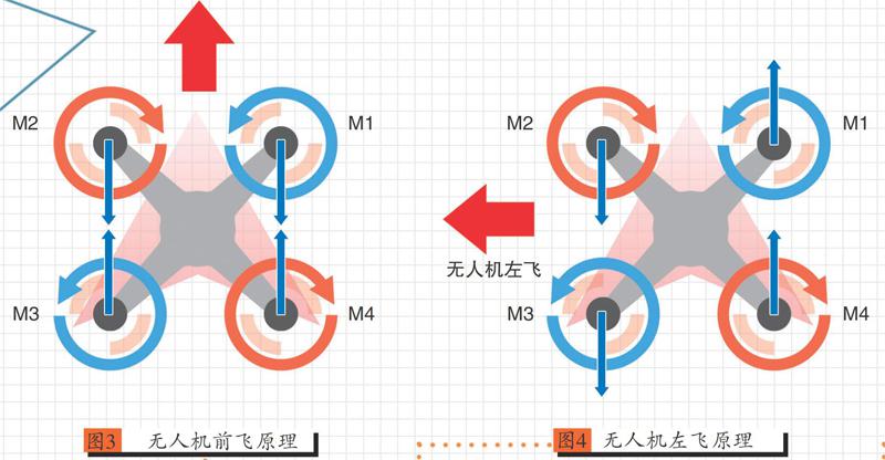 要想玩轉(zhuǎn)多旋翼無人機，不但要了解多旋翼無人機是由哪些部件構(gòu)成的