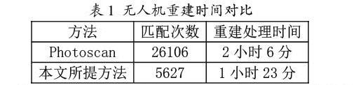 一種基于SLAM的無人機影像快速三維重建方法