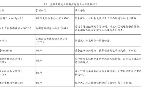 人工智能在無人機領(lǐng)域的應(yīng)用分析