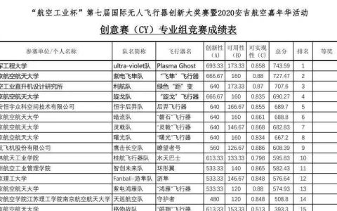 空軍工程大學(xué)在國(guó)際無(wú)人飛行器創(chuàng)新大獎(jiǎng)賽獲冠軍！