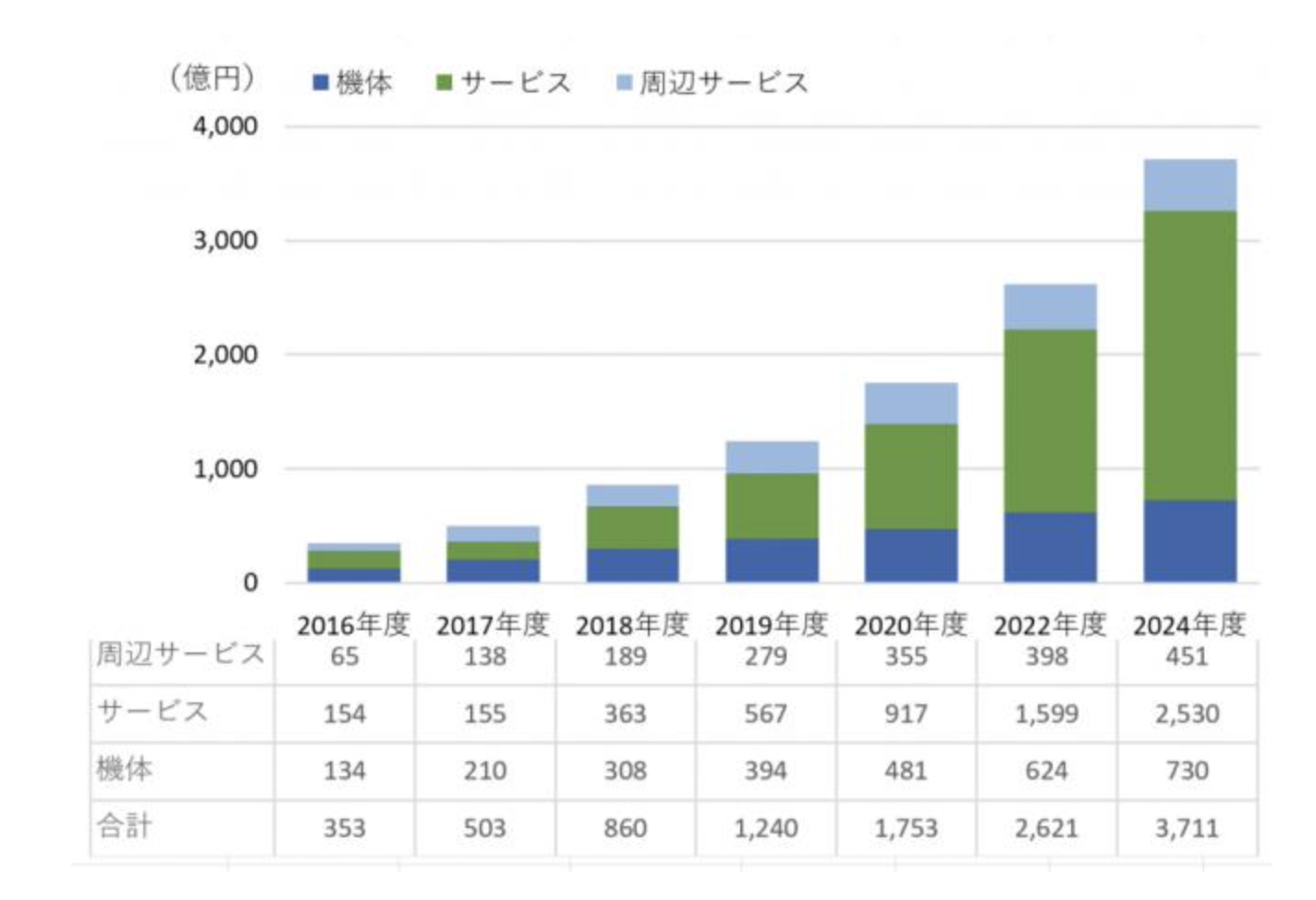 索尼挑戰(zhàn)大疆， Airpeak 項目高調(diào)進軍無人機市場