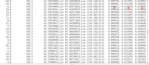 精靈4 RTK能否真正做到1:500免像控，免像控要具備哪些條件？