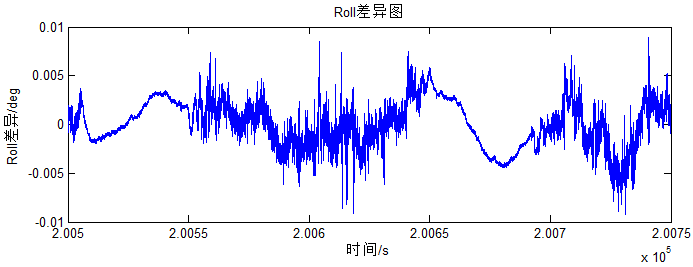 飛馬智理圖軌跡解算模塊3