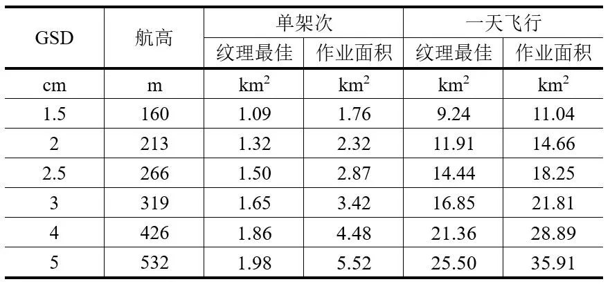 飛馬全畫幅傾斜模塊特點(diǎn)