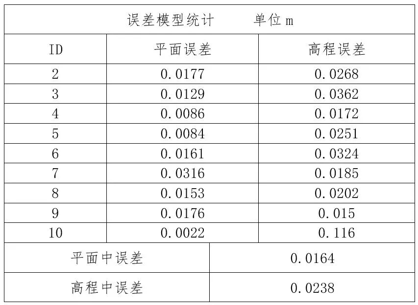 飛馬全畫幅傾斜模塊D-OP4000技術(shù)參數(shù)