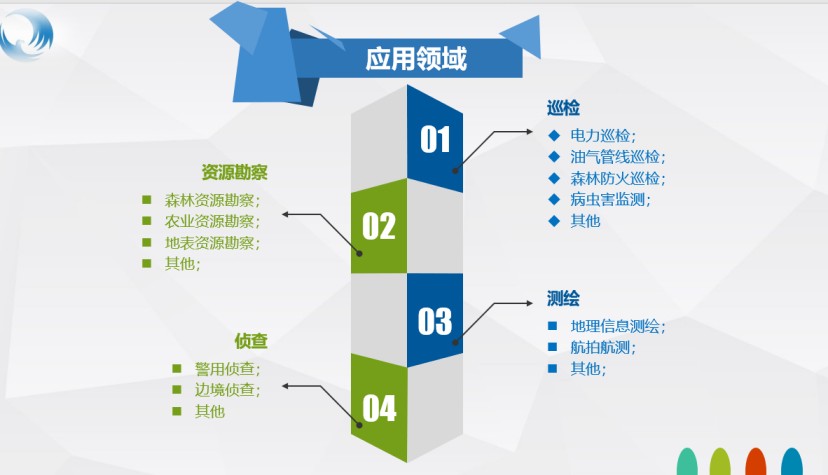 -鷹覽無人機(jī)-鷹覽無人機(jī)的飛行服務(wù)、飛行團(tuán)隊(duì)怎么樣？