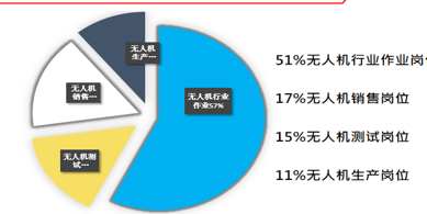 報(bào)考河南無(wú)人機(jī)專(zhuān)業(yè)學(xué)校必讀