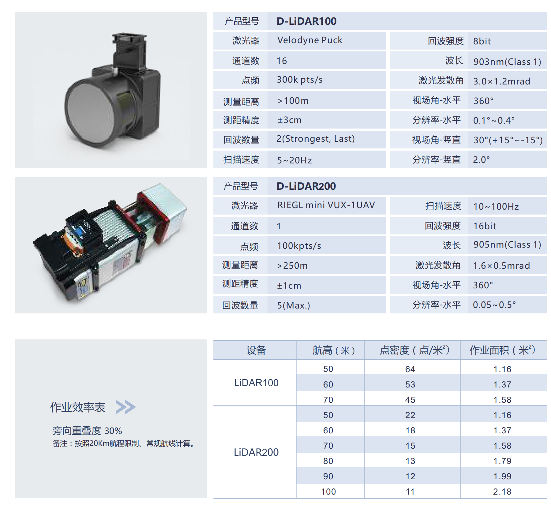 D200宣傳手冊web_V201811_08