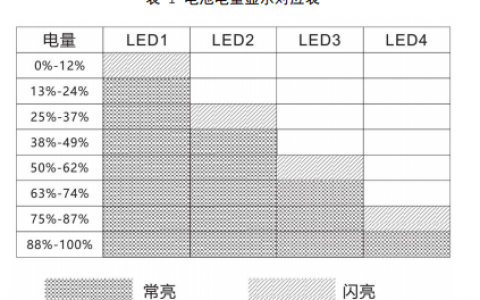 無人機高壓版電池操作與維護手冊