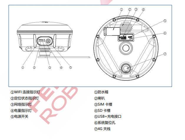 飛馬機器人 GNSS 基準站 產(chǎn)品說明書