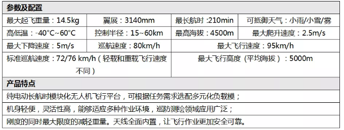 智航SMD-Z6垂直起降固定翼無人機(jī)達(dá)到了1:500精度