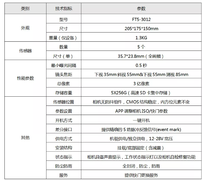 智航SMD-Z6垂直起降固定翼無人機(jī)達(dá)到了1:500精度