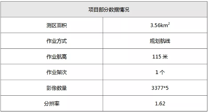 智航SMD-Z6垂直起降固定翼無人機(jī)達(dá)到了1:500精度