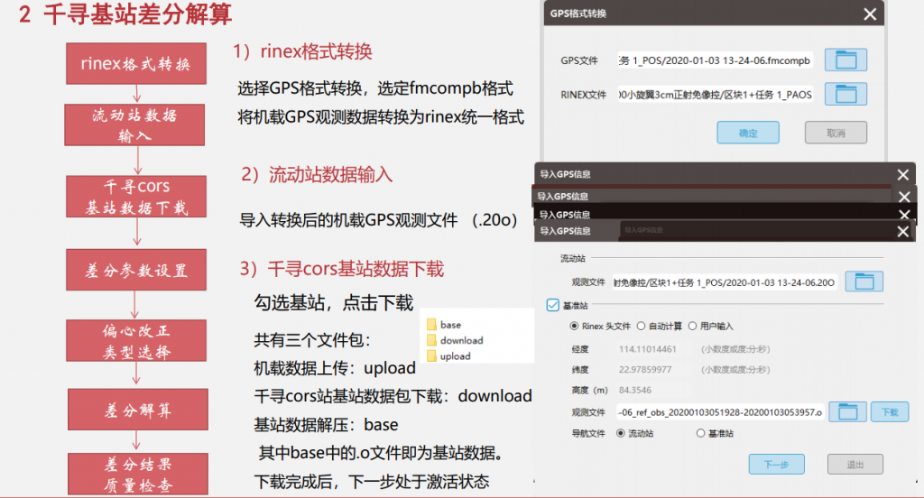 飛馬無人機(jī)管家D2000數(shù)據(jù)DOM處理流程