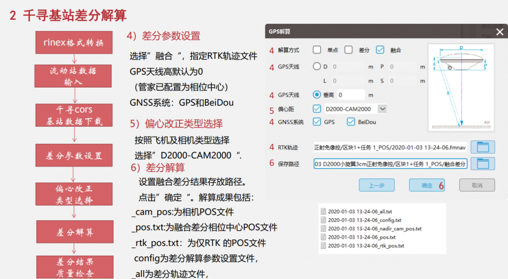 飛馬無人機(jī)管家D2000數(shù)據(jù)DOM處理流程