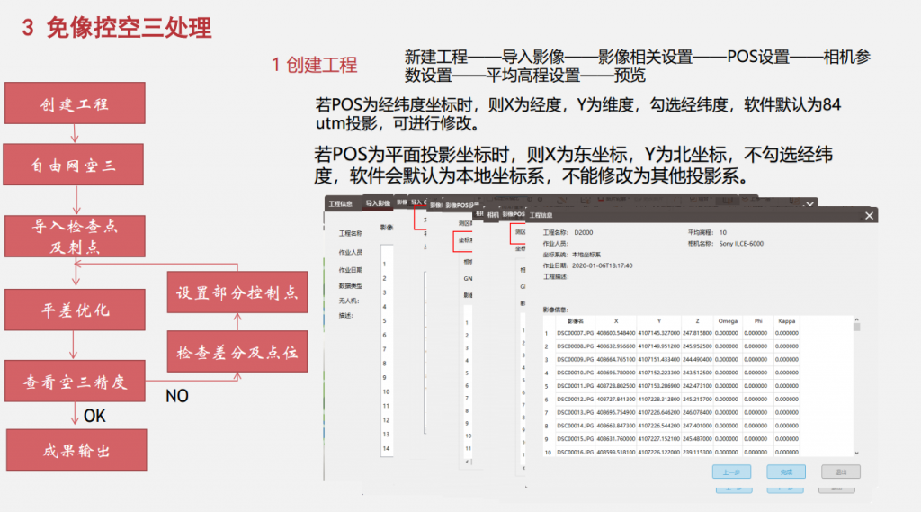 飛馬無人機(jī)管家D2000數(shù)據(jù)DOM處理流程