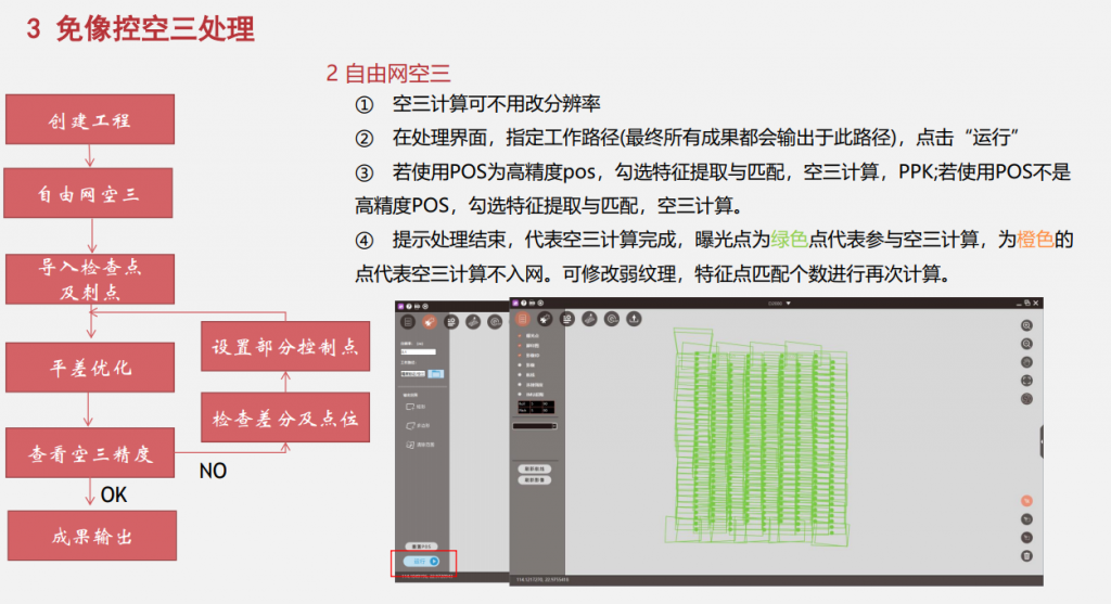 飛馬無人機(jī)管家D2000數(shù)據(jù)DOM處理流程