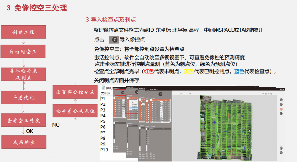 飛馬無人機(jī)管家D2000數(shù)據(jù)DOM處理流程