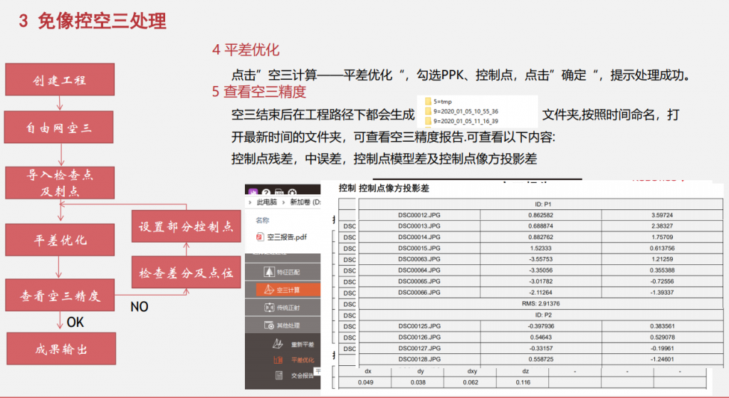 飛馬無人機(jī)管家D2000數(shù)據(jù)DOM處理流程