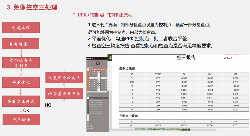 飛馬無人機(jī)管家D2000數(shù)據(jù)DOM處理流程