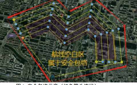 飛馬無人機(jī)D200精準(zhǔn)地形跟隨飛行安全聲明與使用流程