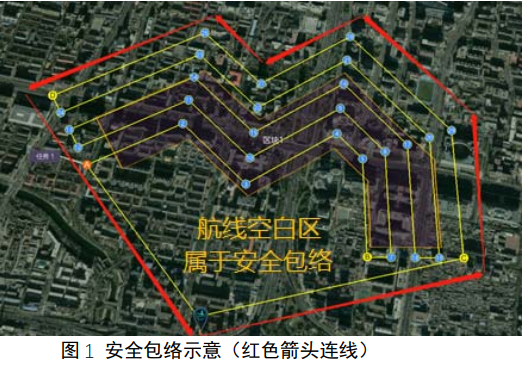 飛馬無(wú)人機(jī)D200精準(zhǔn)地形跟隨飛行安全聲明與使用流程