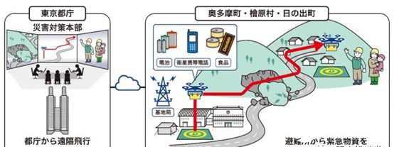 行動網(wǎng)絡(luò)遙控?zé)o人機