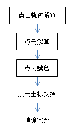 機載雷達應(yīng)用于露天礦測量的精度驗證