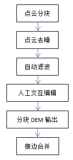 機載雷達應(yīng)用于露天礦測量的精度驗證