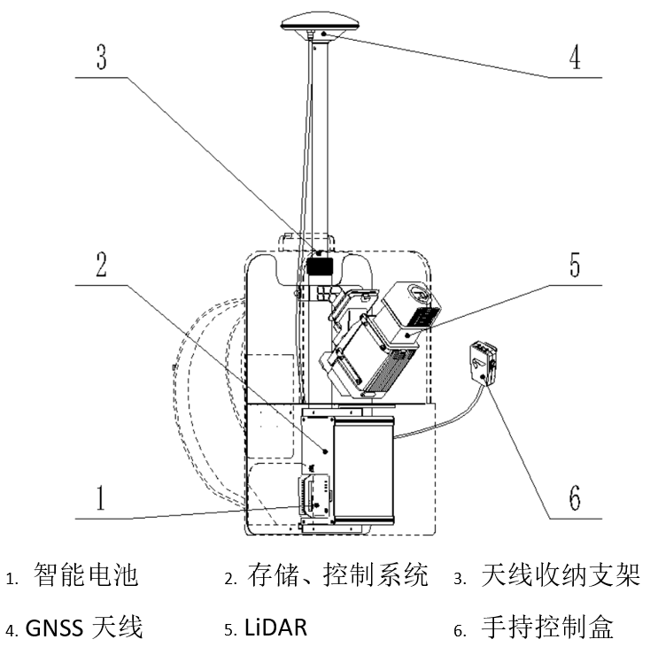 系統(tǒng)介紹