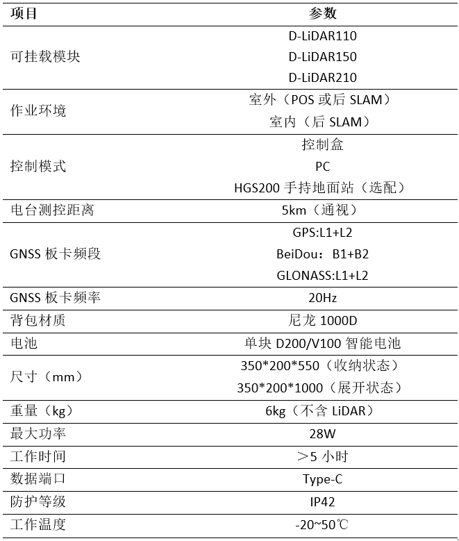 飛馬激光雷達背包平臺D-PACK100LiDAR系統(tǒng)介紹及用途