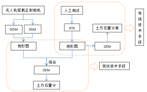 機(jī)載雷達(dá)應(yīng)用于露天礦測(cè)量的精度驗(yàn)證