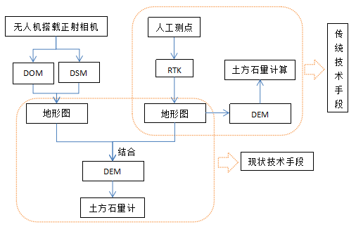 機載雷達應(yīng)用于露天礦測量的精度驗證