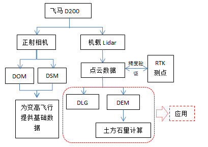 機載雷達應(yīng)用于露天礦測量的精度驗證