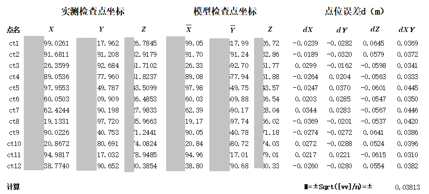 基于M300仿地飛行，D2Pros “房地一體”免像控驗(yàn)證